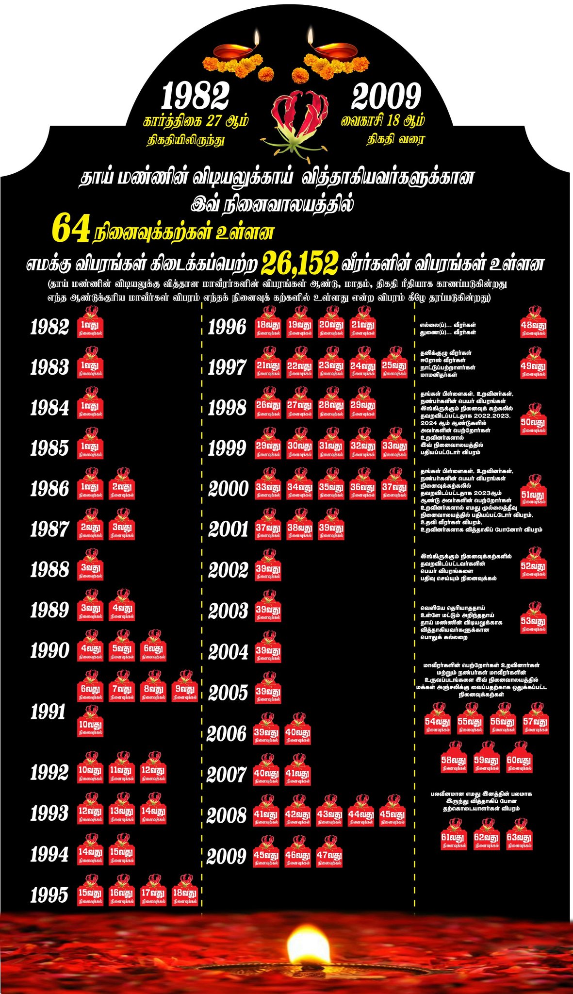 நல்லூரில்